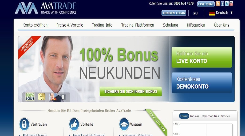 Ava fx options