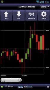 Ava Trader Erfahrungen Ava Trader Erfahrungen