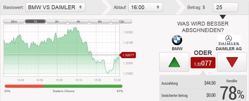 erfahrungen mit bd swiss