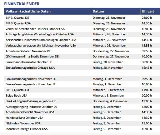 Wirtschaftskalender von forexpros