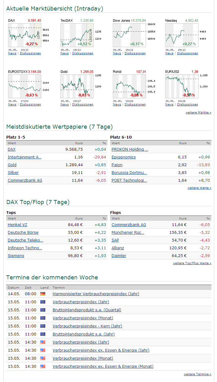Forex steigendes dreieck