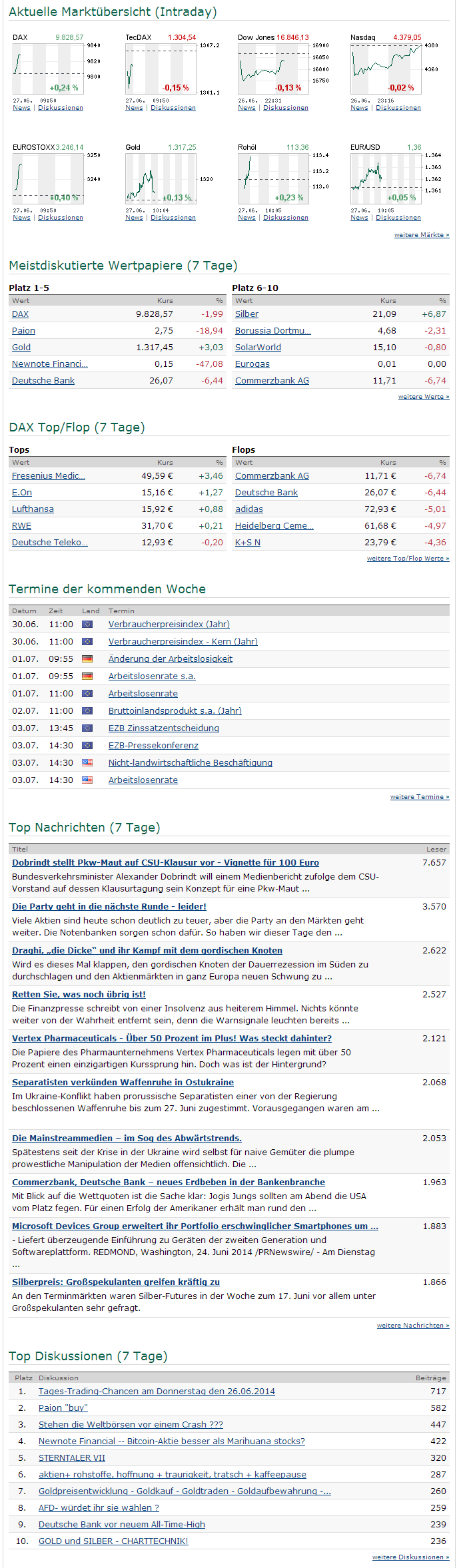 Forex steigendes dreieck