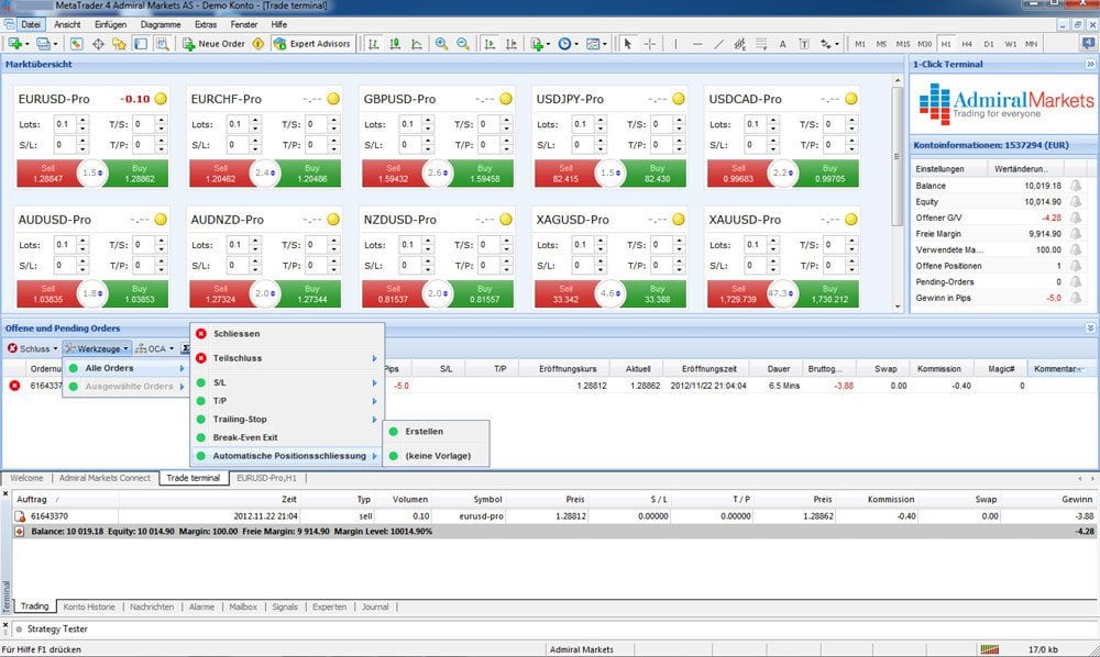 forex trading malaysia forum