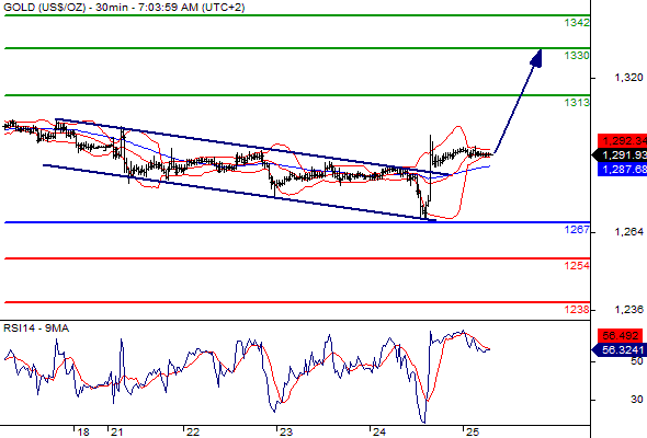 Forex steigendes dreieck