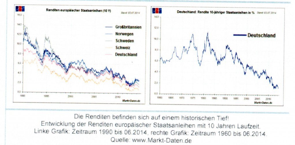 Vnd forex news