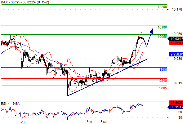 Activtrades forex broker
