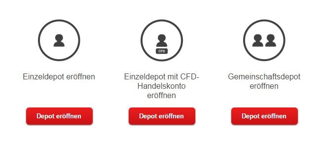 Online Гјberweisung Dauer Online Гјberweisung Dauer