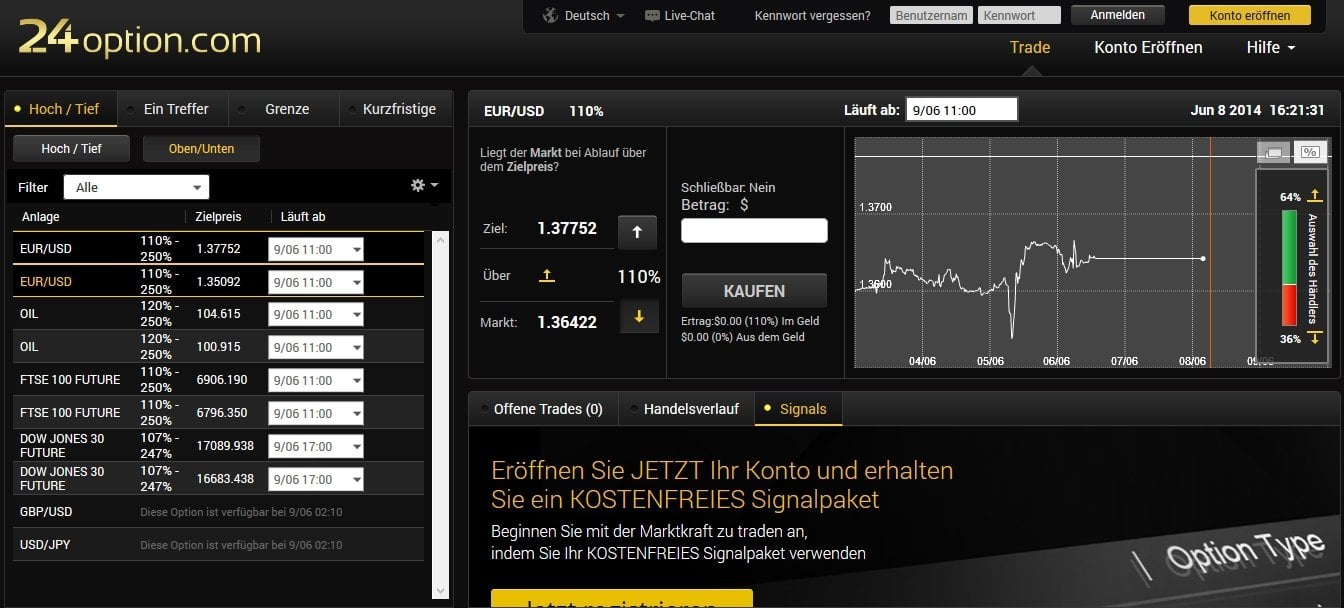 24option Auszahlung 24option Auszahlung
