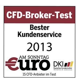 Gkfx binary options