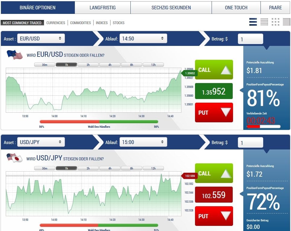 Forex demokonto kostenlos