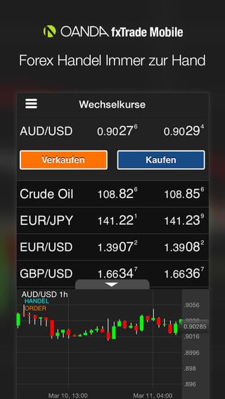 Oanda forex erfahrungen