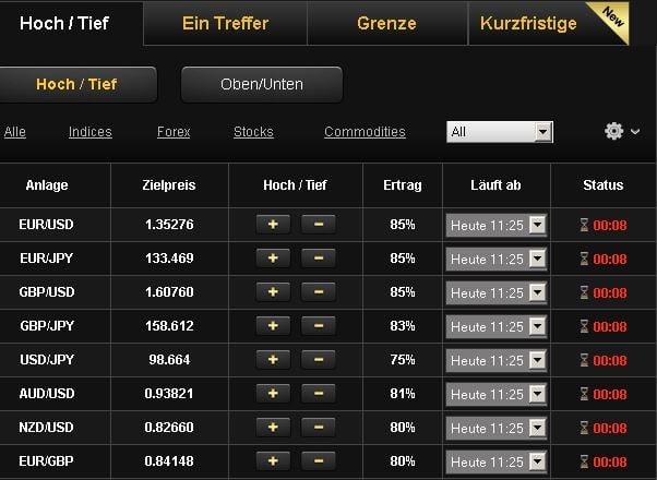 Fx 24 options