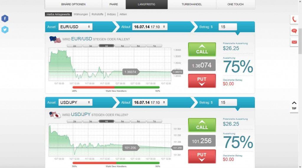 fx options interactive brokers