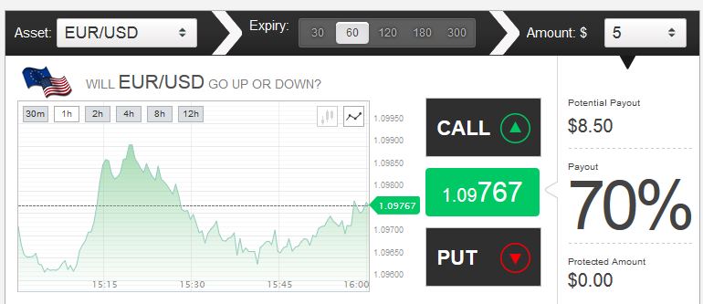 Magnum options trading