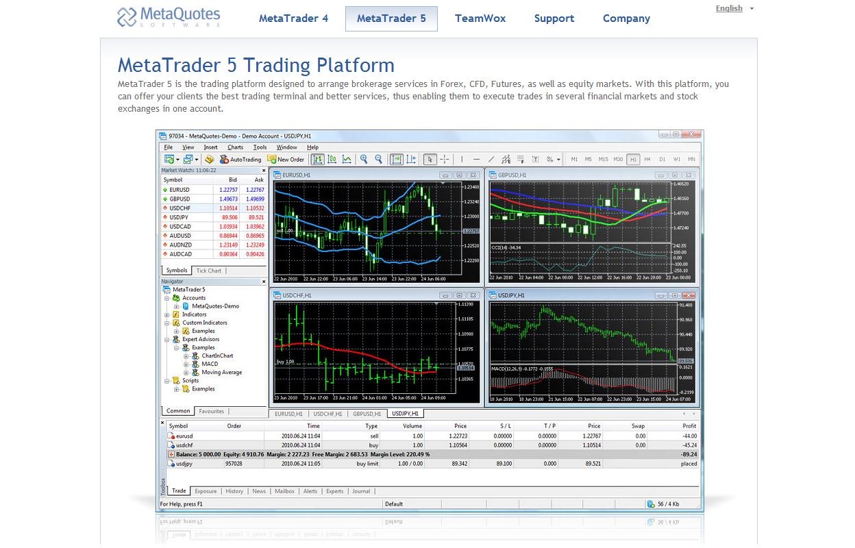 Forex handelsplattformen vergleich