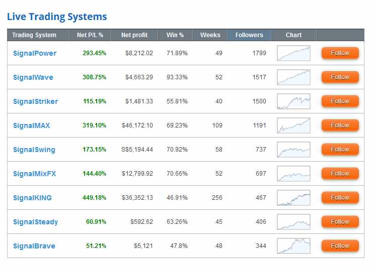 Forex signalgeber erfahrung