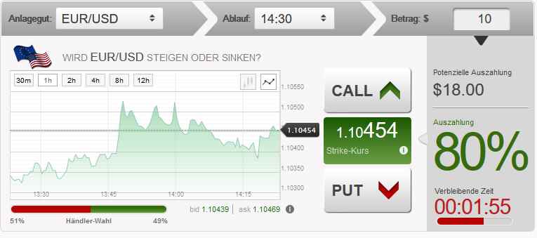 cfd stocks erfahrungen