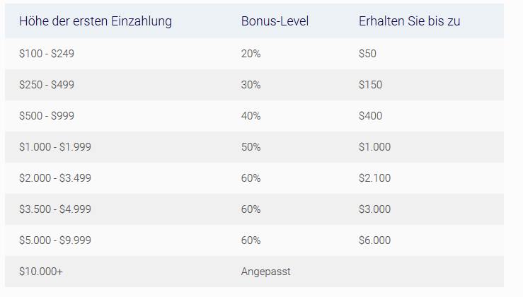 Erfolgreich im forexhandel