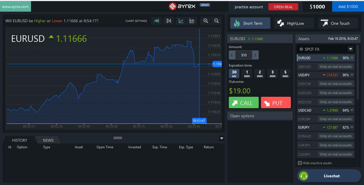 Ayrex Binaere Optionen Fuer Anfaenger Analyst