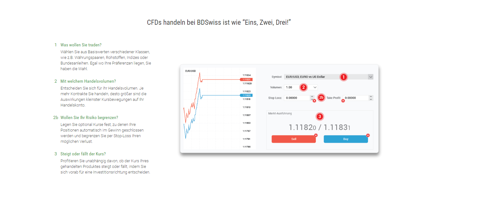Db swiss forex