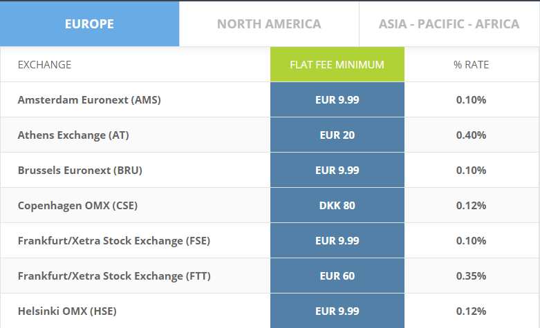 cfds erfahrungen cfds erfahrungen