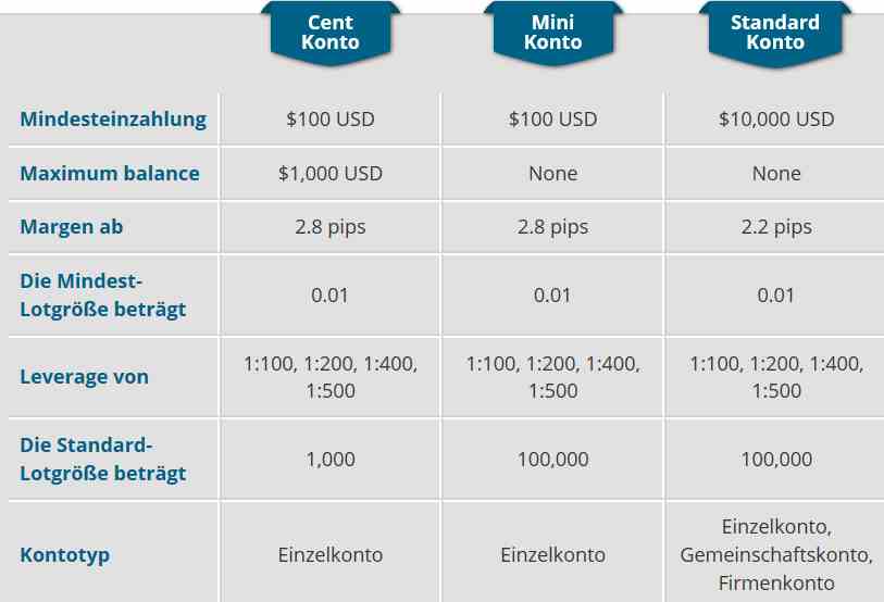Usgfx forex