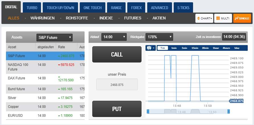 Zoomtrader Erfahrungen Zoomtrader Erfahrungen