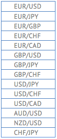 forex