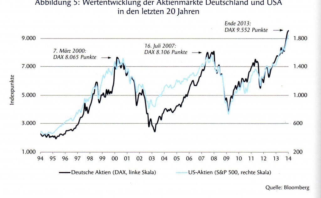 aktienhandel