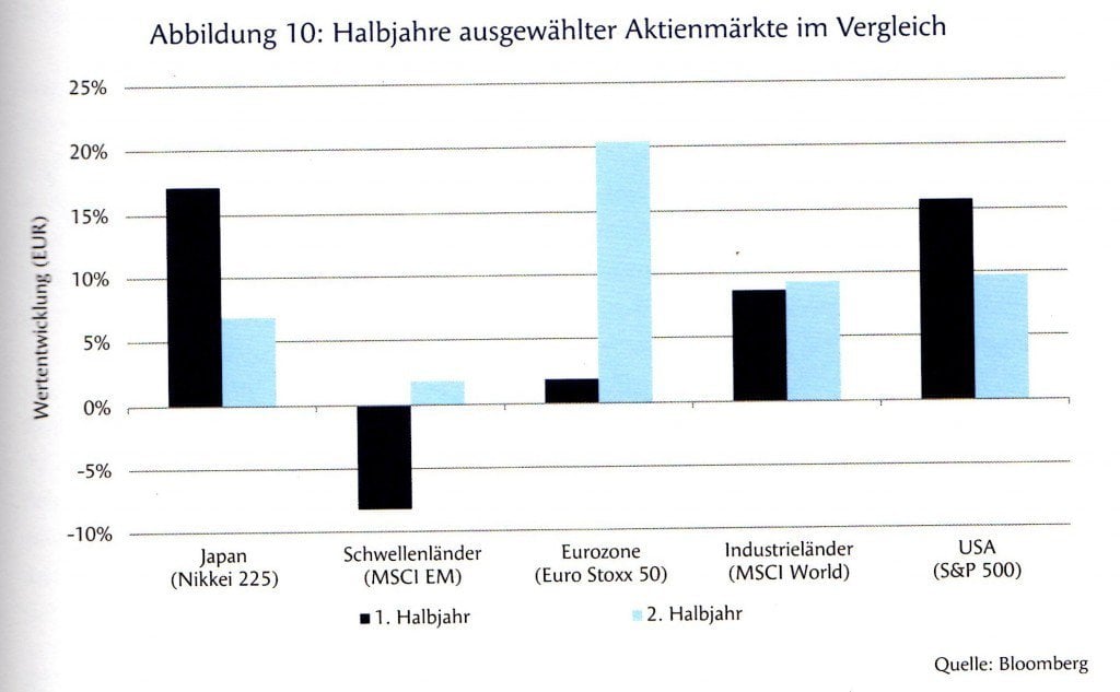 handel mit aktien - aktienmärkte