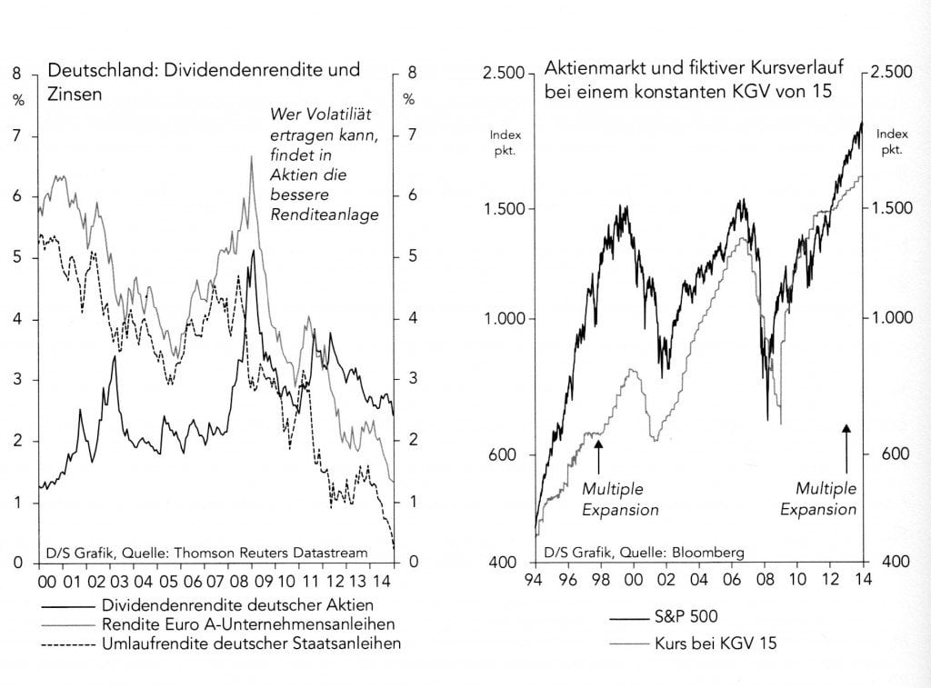 handel mit aktien auf dem aktienmarkt