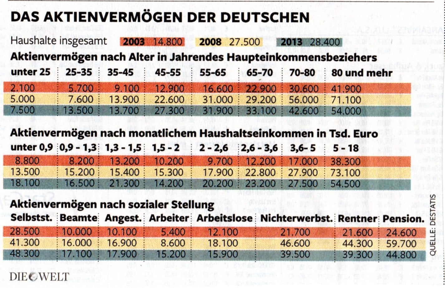 aktien broker