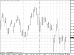 technische analyse