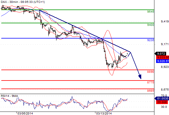Forex druck erfahrungen