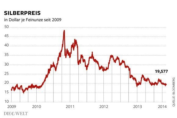 Jb forex services