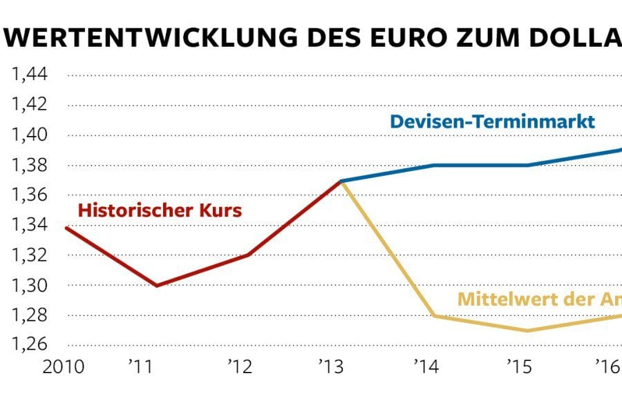 forex trading