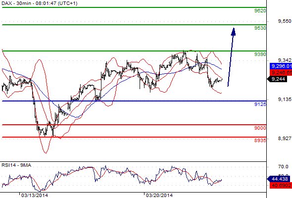 Forex zeiten deutschland