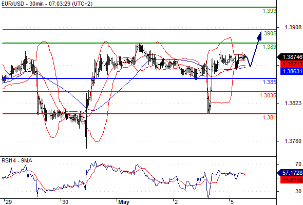 Forex nachrichten handeln