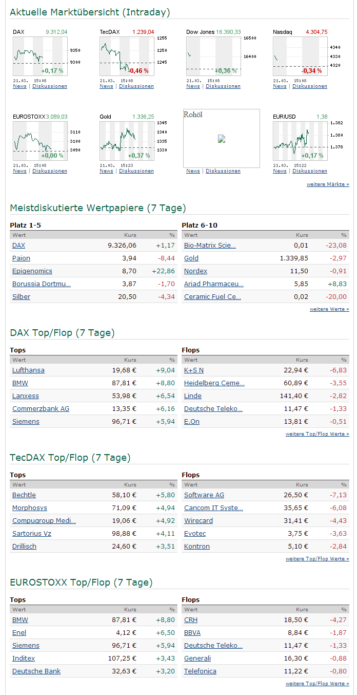 Forex newsletter deutsch
