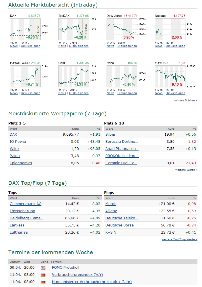Forex newsletter deutsch