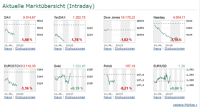 Gute Russische Forex System Forex Trading Vergleich Dirk Van Alfen - 