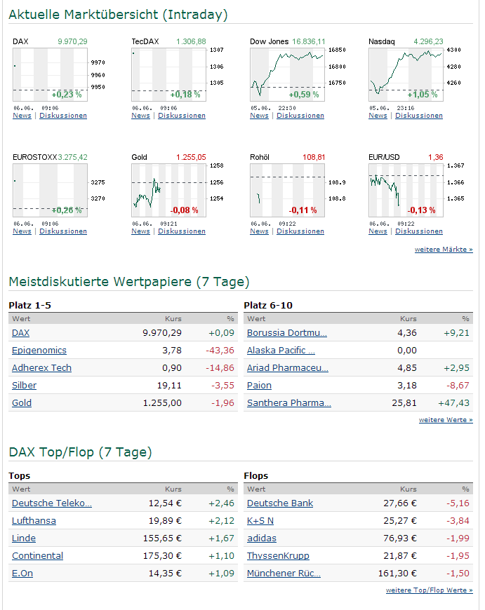 Forex newsletter deutsch