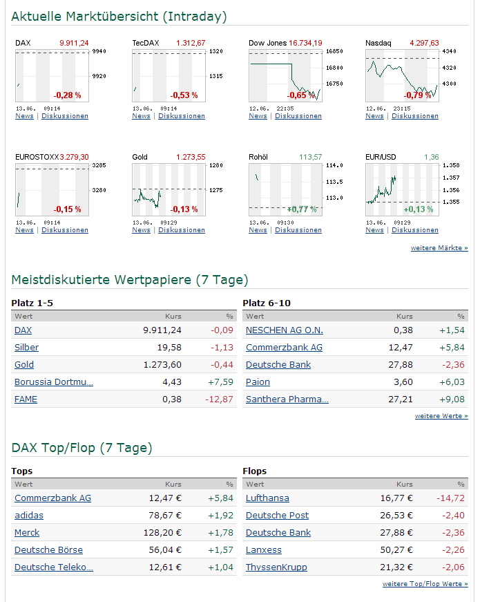 Forex newsletter deutsch