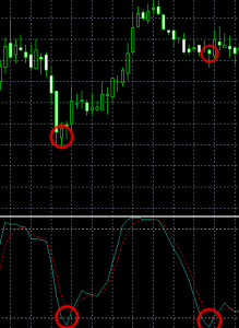 stochastic