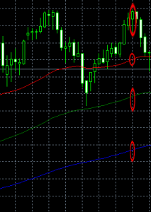 stochastic