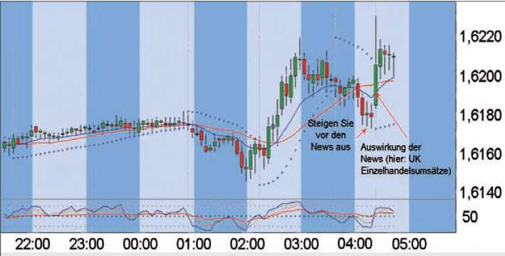 Parabolic SAR Strategie - Bild 1