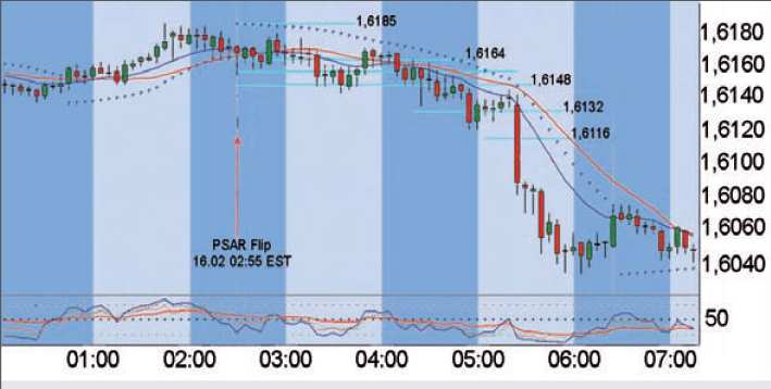 Parabolic SAR Strategie - Bild 2