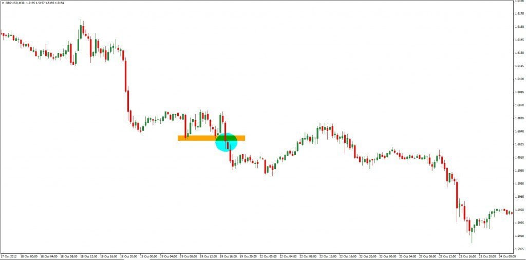 Scalping Strategie - Breakout 2