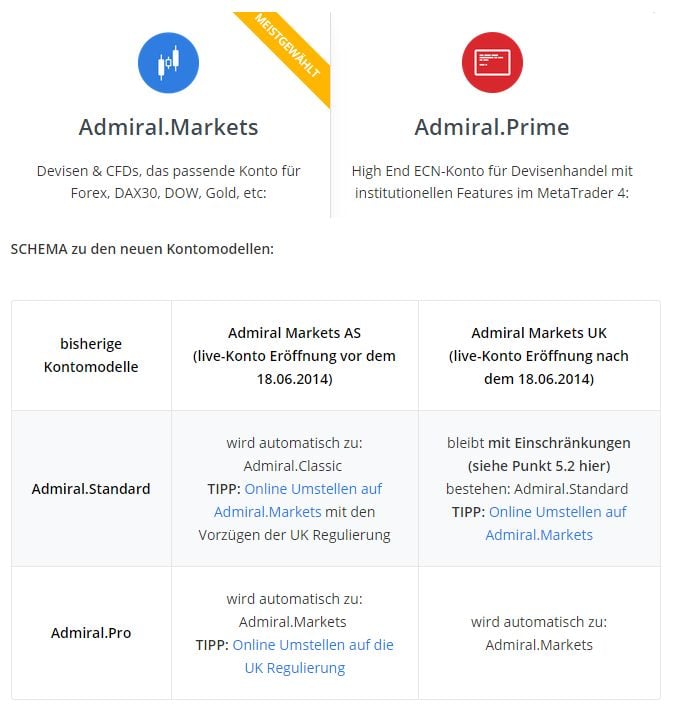 Admiral markets forex factory