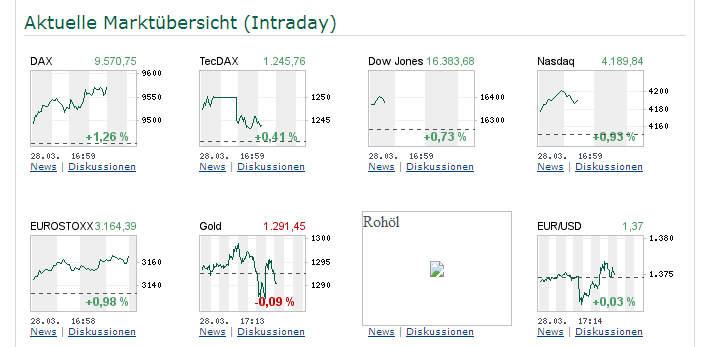 Forex zeiten deutschland